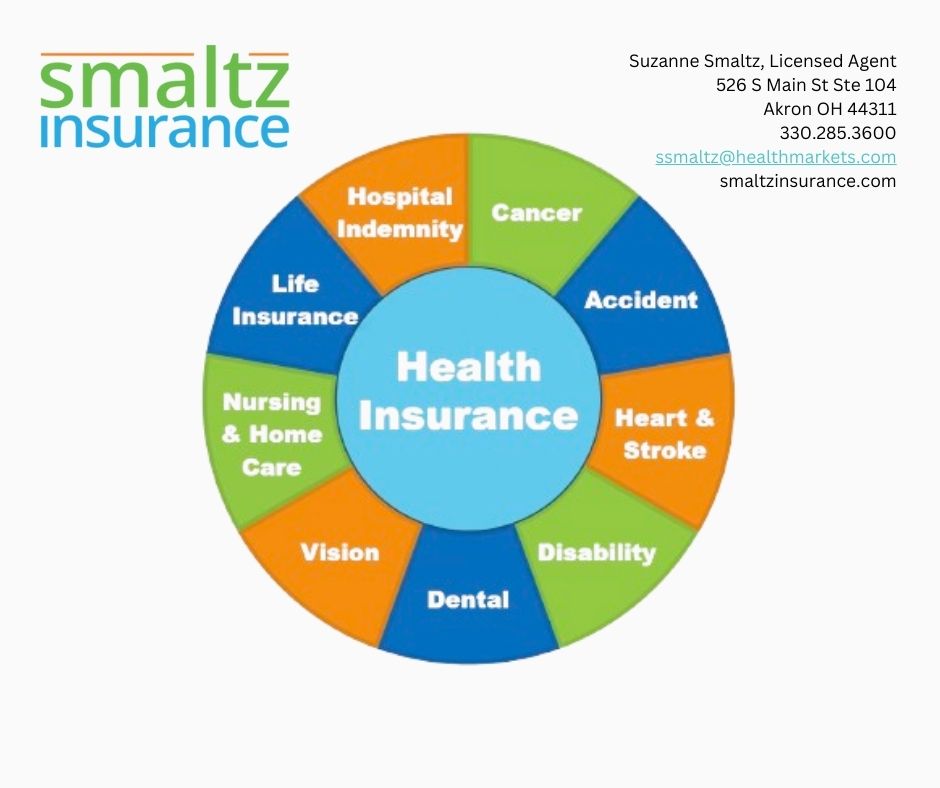 health insurance wheel image